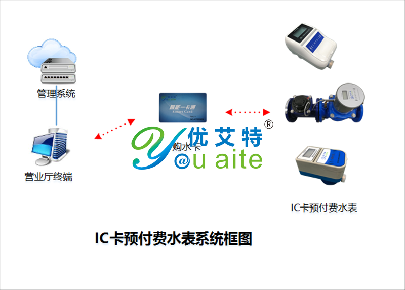 IC卡水表系统框图.png